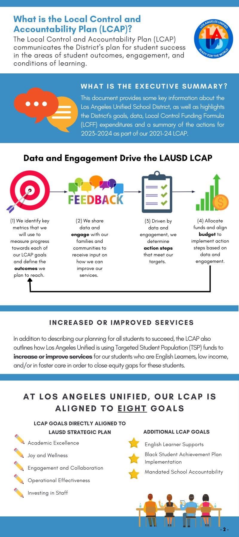 LCAP Infographic